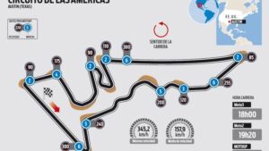 circuito